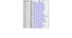 Desktop Screenshot of gd.ktus.ttct.edu.tw